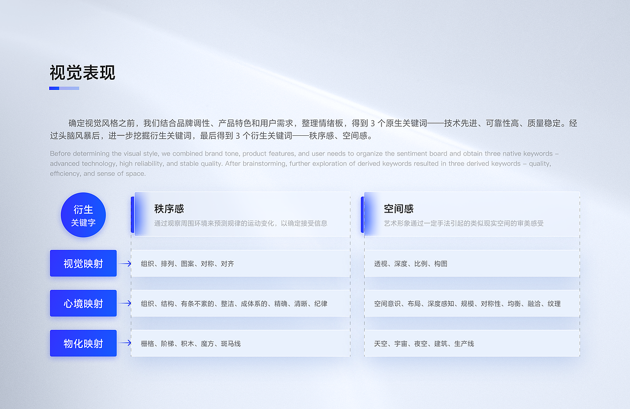官网改版设计全揭秘：复盘流程，让官网焕然一新！（图ZMzYzODg2ODIw） - 企业官网 - 站酷设计师黑淇星一原创素材 - 站酷ZCOOL
