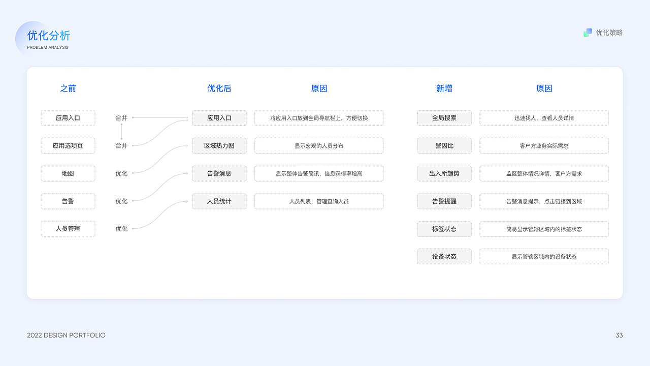 [2023]Portfolio（图ZMzMwOTAyNDQ4） - 交互/UE - 站酷设计师ZeeEckes原创素材 - 站酷ZCOOL