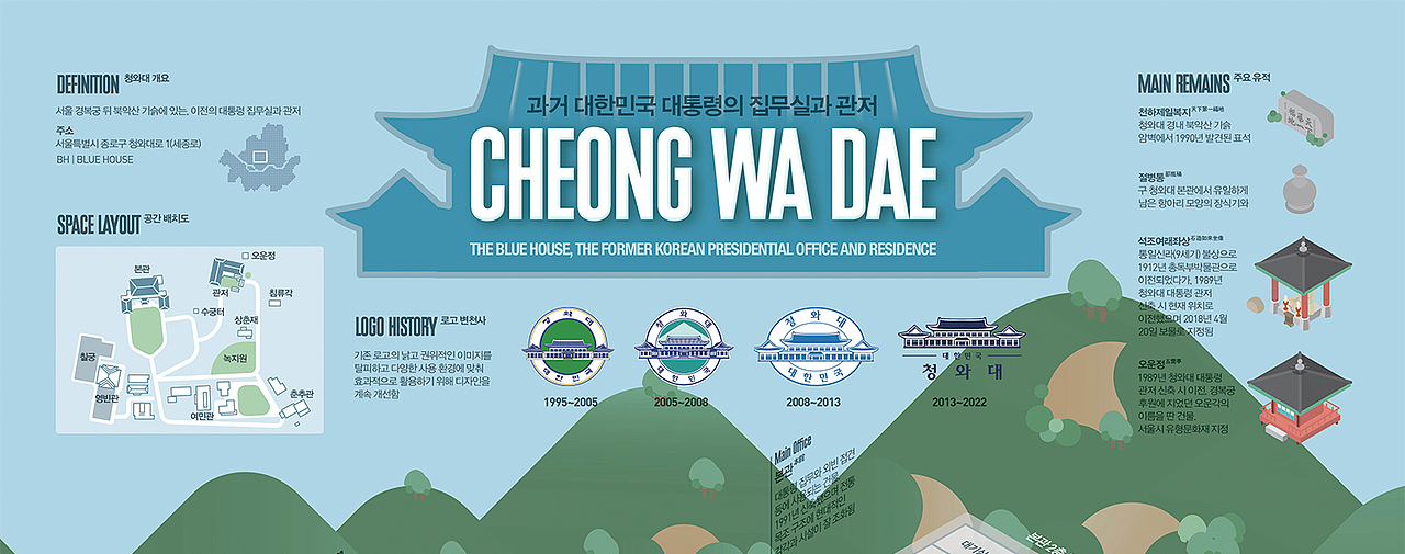 2022_07_青瓦台_CHEONG WA DAE（图ZMzE2Nzc3MTM2） - 海报 - 站酷设计师203_信息图表_Lab原创素材 - 站酷ZCOOL