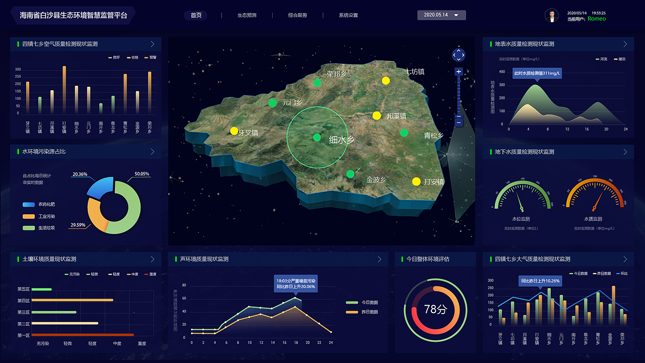后台作品汇总（图ZMzMzNDc5MTcy） - 其他UI - 站酷设计师爱走路的梁大美原创素材 - 站酷ZCOOL