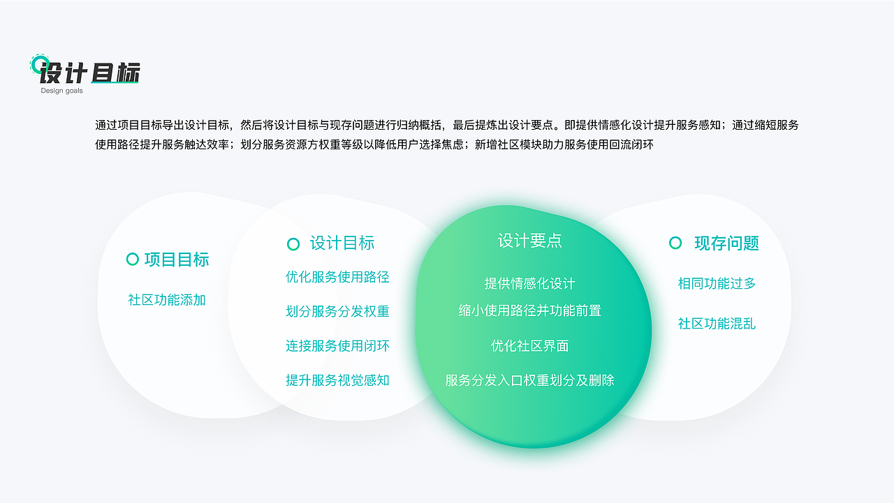 好好住-视觉探索