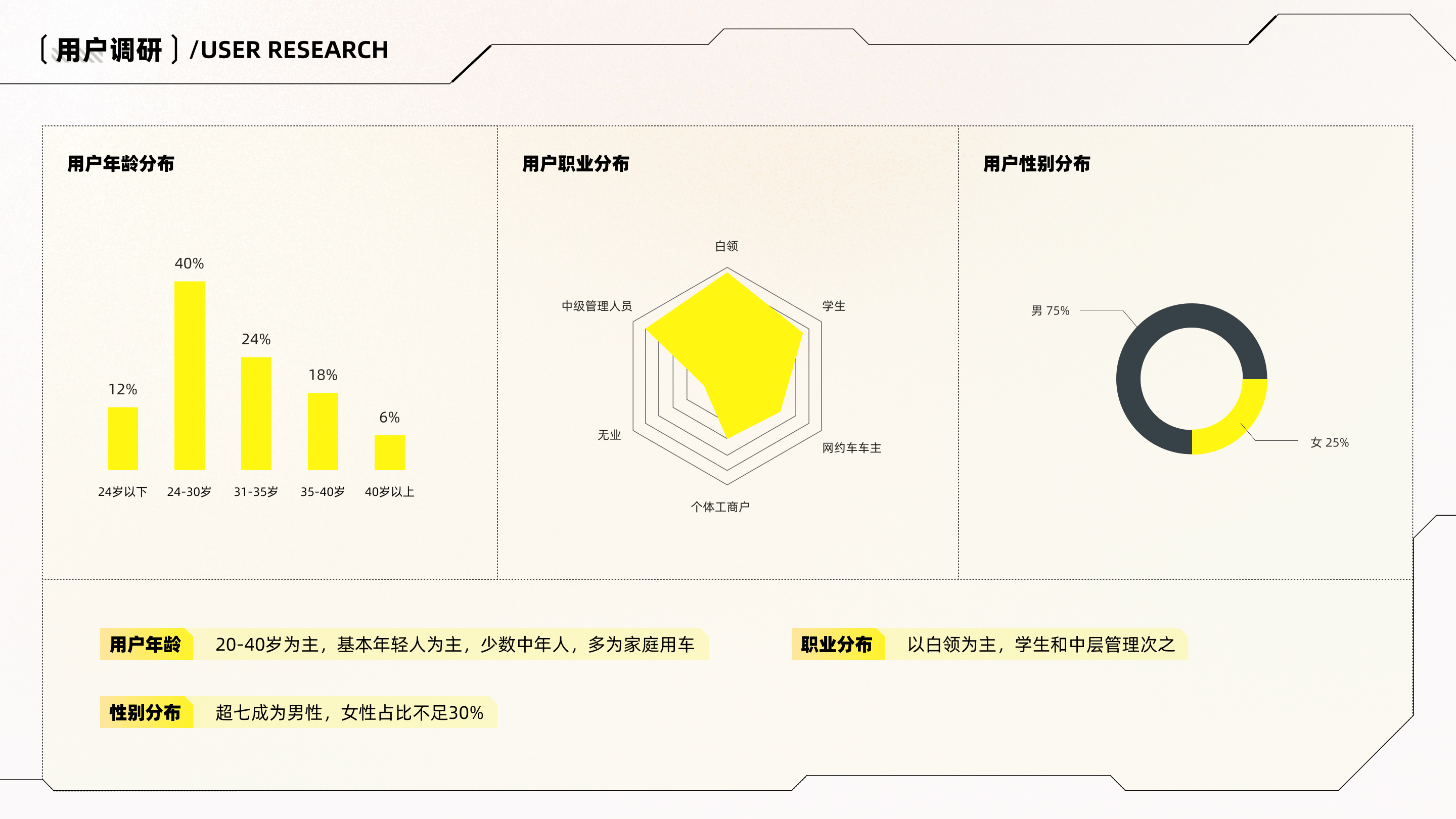 2023作品集（图ZMzcwMjc1MzIw） - APP界面 - 站酷设计师费楠夫斯基原创素材 - 站酷ZCOOL