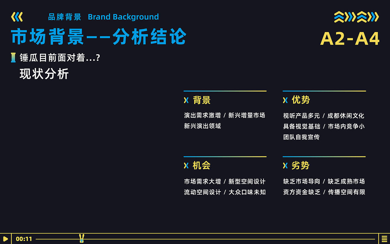 无限探索——锤瓜视听艺术演出 品牌视觉识别系统
