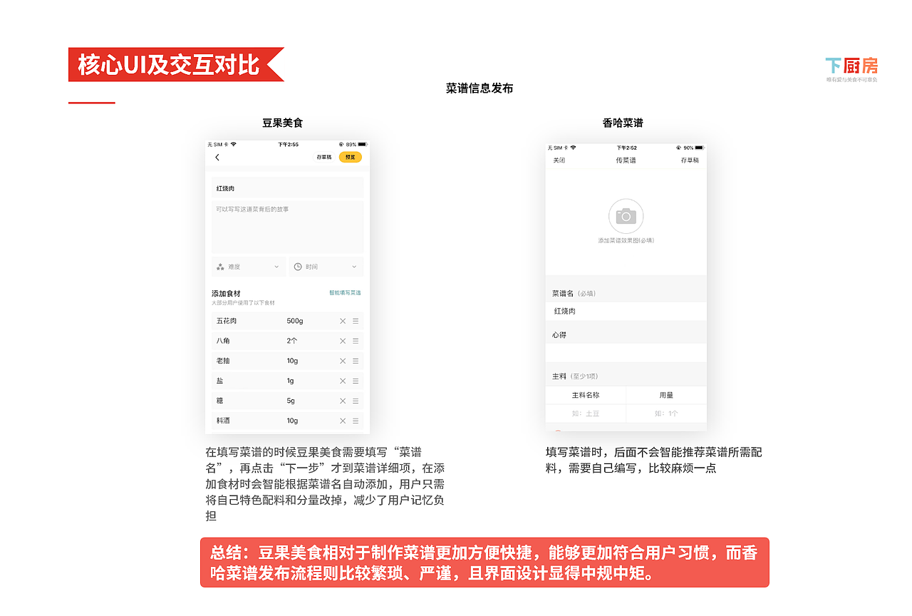 下厨房竞品分析报告