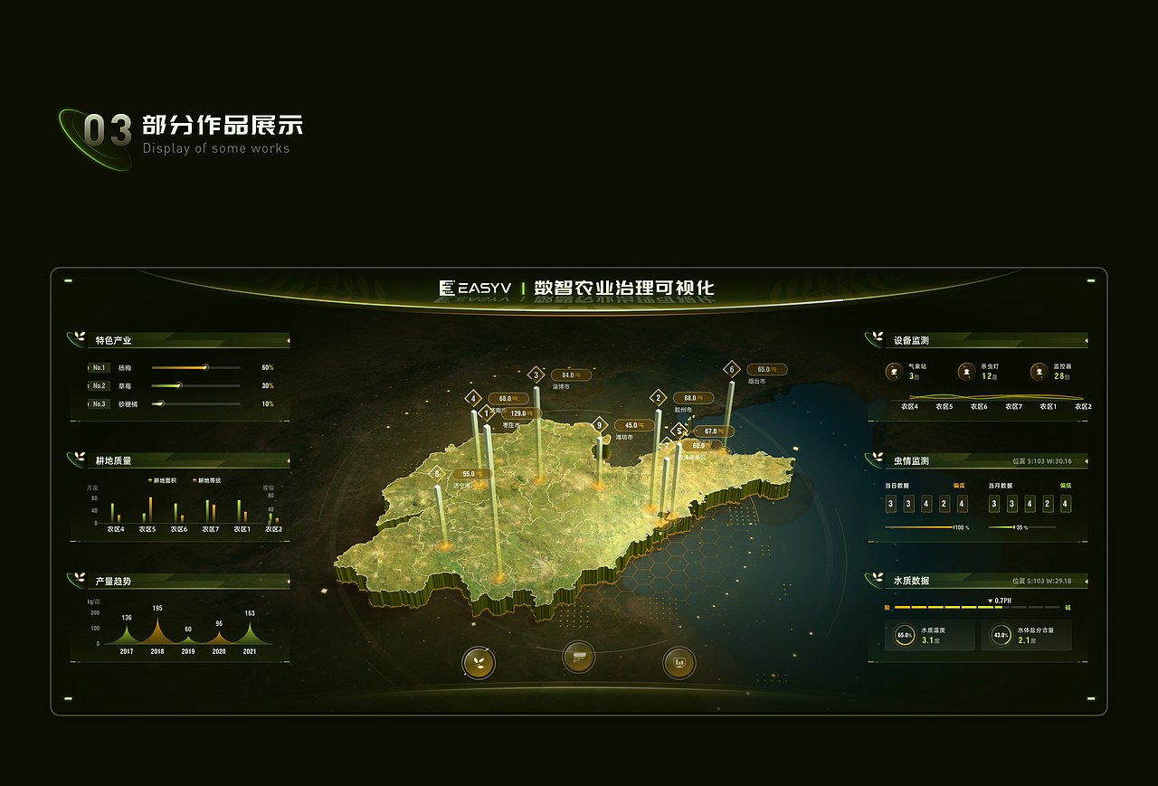 易知微VED设计团队|2023年数字孪生可视化作品盘点#1(图ZMzU4NTE5MTQw) - 其他UI - 站酷设计师EasyV数字孪生原创素材 - 站酷ZCOOL