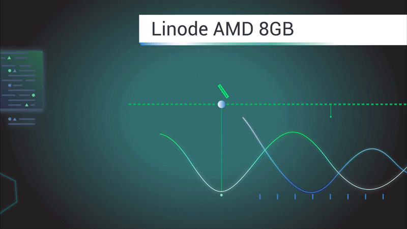 MG动画丨Linode