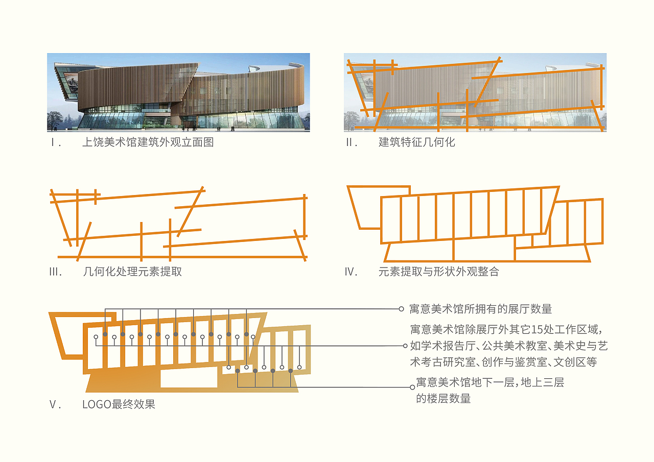 《上饶美术馆》LOGO设计