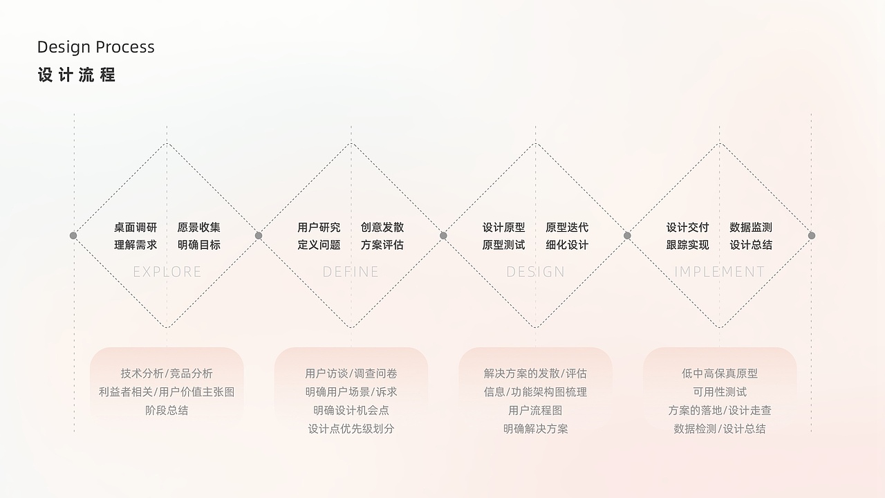 B端渠道商（SAAS）项目（图ZMzAzNzIwNjky） - 交互/UE - 站酷设计师大魔V原创素材 - 站酷ZCOOL