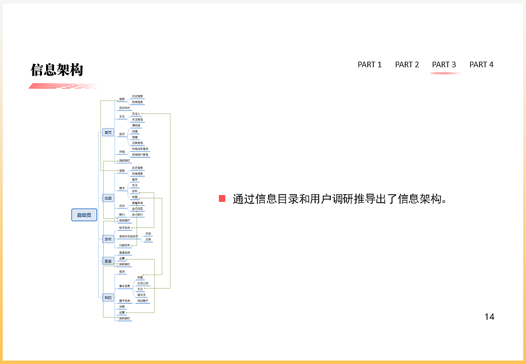 “肆拾”老物件交流分享类APP界面交互设计（图ZMzA1OTAzNzk2） - APP界面 - 站酷设计师Dwings原创素材 - 站酷ZCOOL