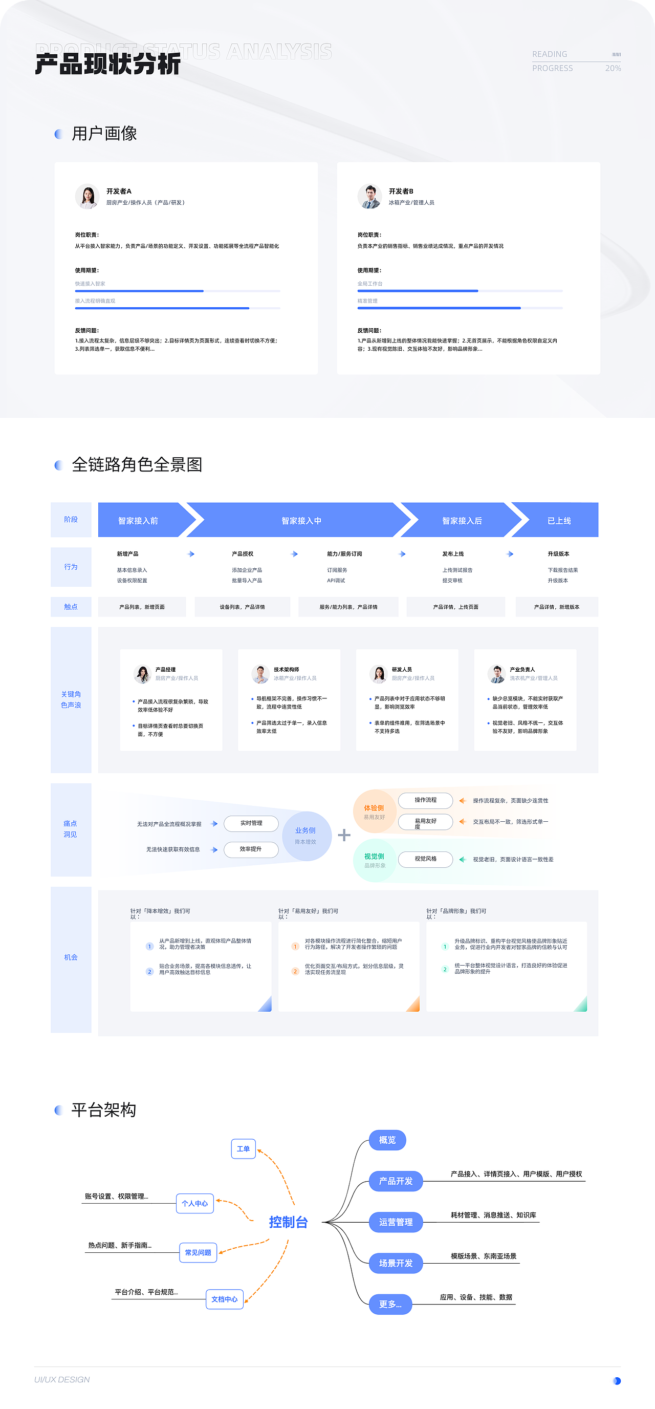2023UI&UX设计作品集