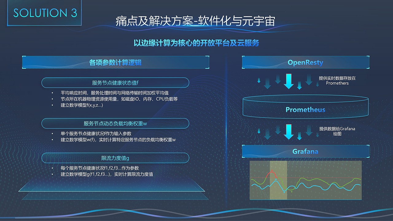 科大讯飞案例分析-科技风格PPT（图ZMzUwNzI5NjMy） - PPT/Keynote - 站酷设计师sunnysun孙原创素材 - 站酷ZCOOL