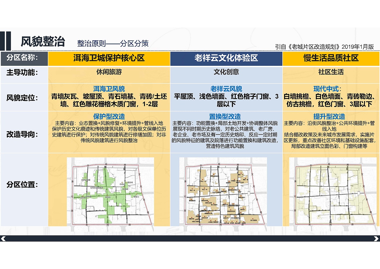 “美丽县城”建设项目—北横街沿街立面设计（图ZMzQ5MTI0Mzgw） - 建筑设计 - 站酷设计师爱笑的红薯原创素材 - 站酷ZCOOL