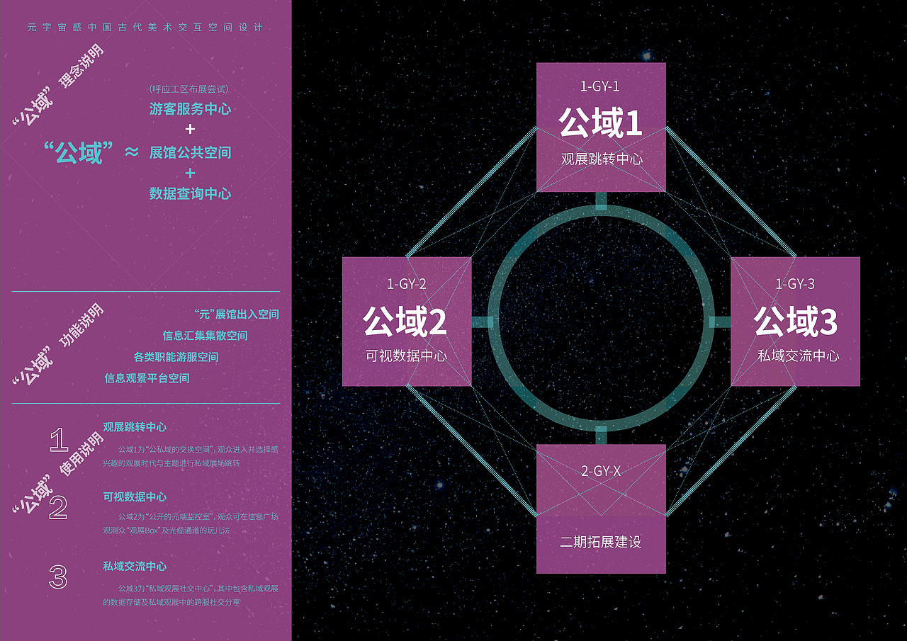 信息幻城- “元宇宙感”中国古代美术交互展馆设计