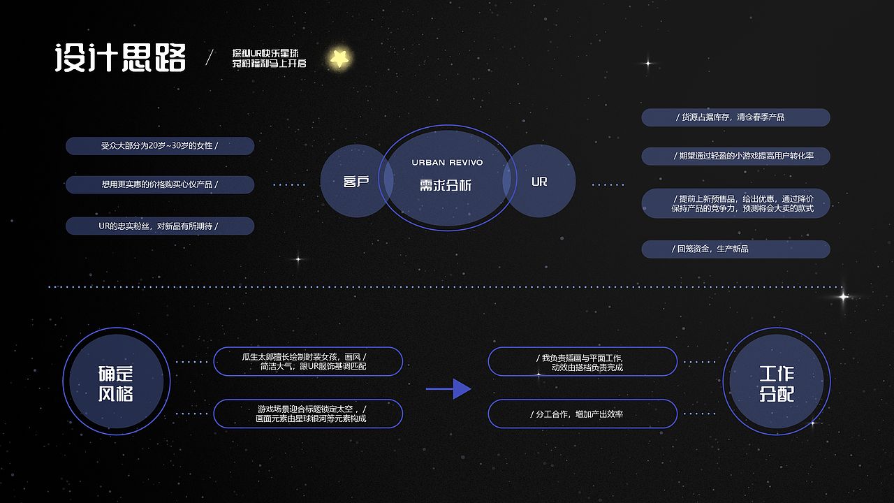 2022-2023个人作品集来咯（深圳求职中）