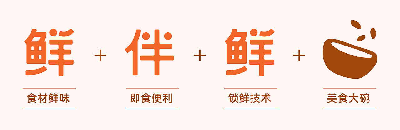 Packaging | 鲜伴鲜 品牌与包装设计（图ZMzAzMTI5NzUy） - 包装 - 站酷设计师YibangDesign原创素材 - 站酷ZCOOL