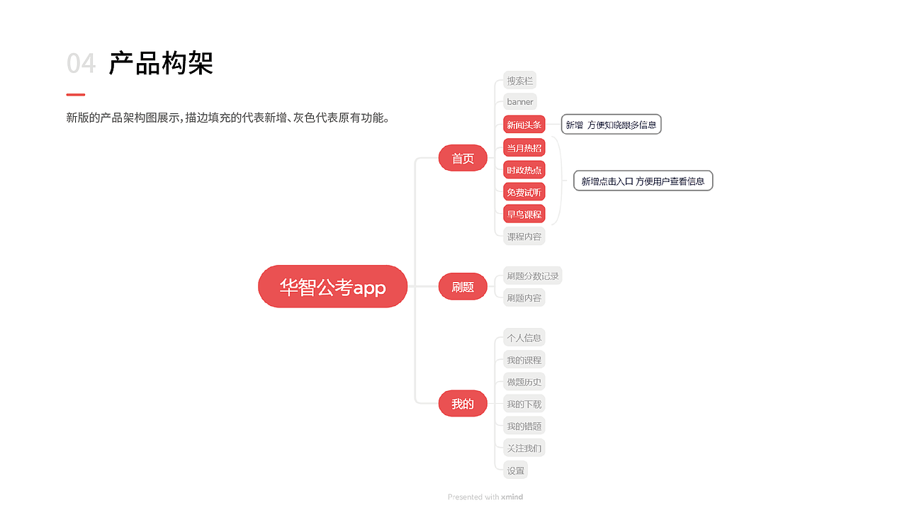 华智公考 APP改版