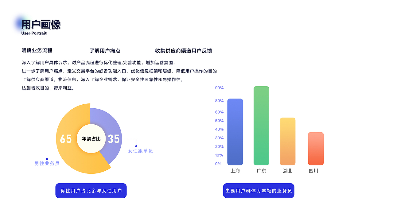作品整理（图ZMzA0ODQ5NDU2） - APP界面 - 站酷设计师Renliy原创素材 - 站酷ZCOOL