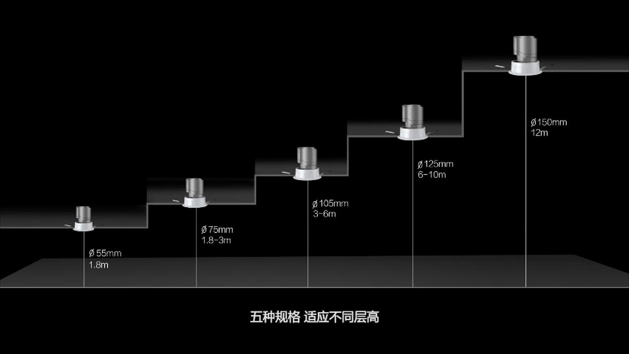 射灯系列模型动画（图ZMzIwNDUwOTEy） - 产品 - 站酷设计师Z131224664原创素材 - 站酷ZCOOL