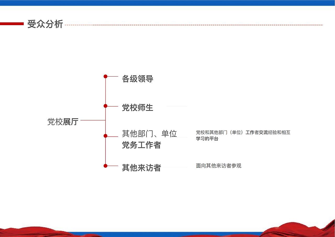 党建展厅（图ZMzQxMjIzOTA4） - 建筑/空间 - 站酷设计师我是骄傲的大恐龙原创素材 - 站酷ZCOOL