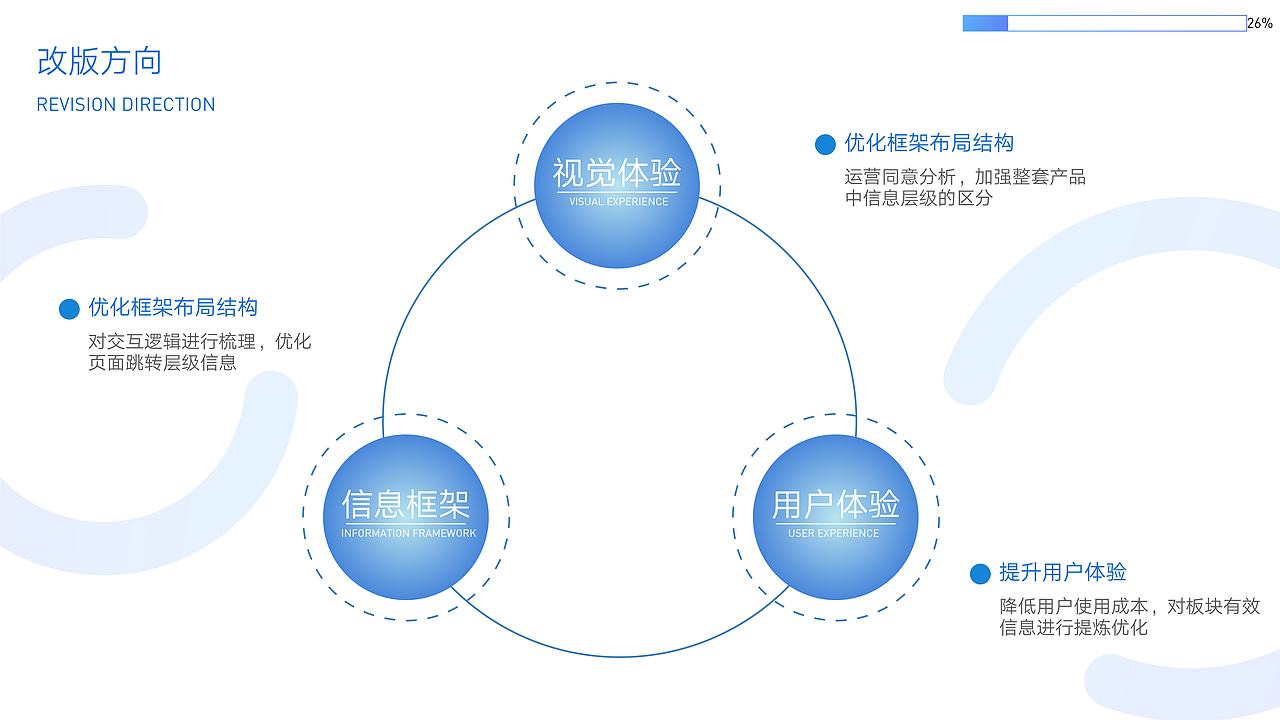 电商阶段作品集