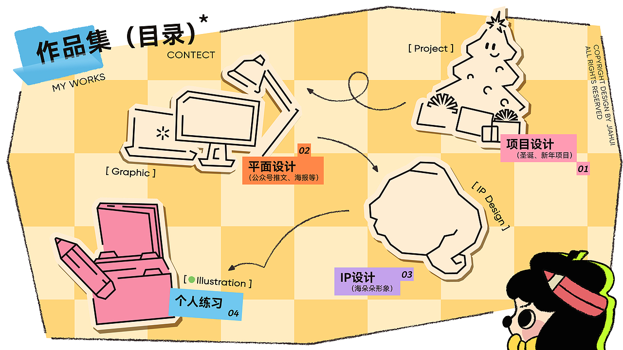 2023 PORTFOLIO｜平面设计作品集（图ZMzQ3NjUwNzI0） - 品牌 - 站酷设计师tungl原创素材 - 站酷ZCOOL