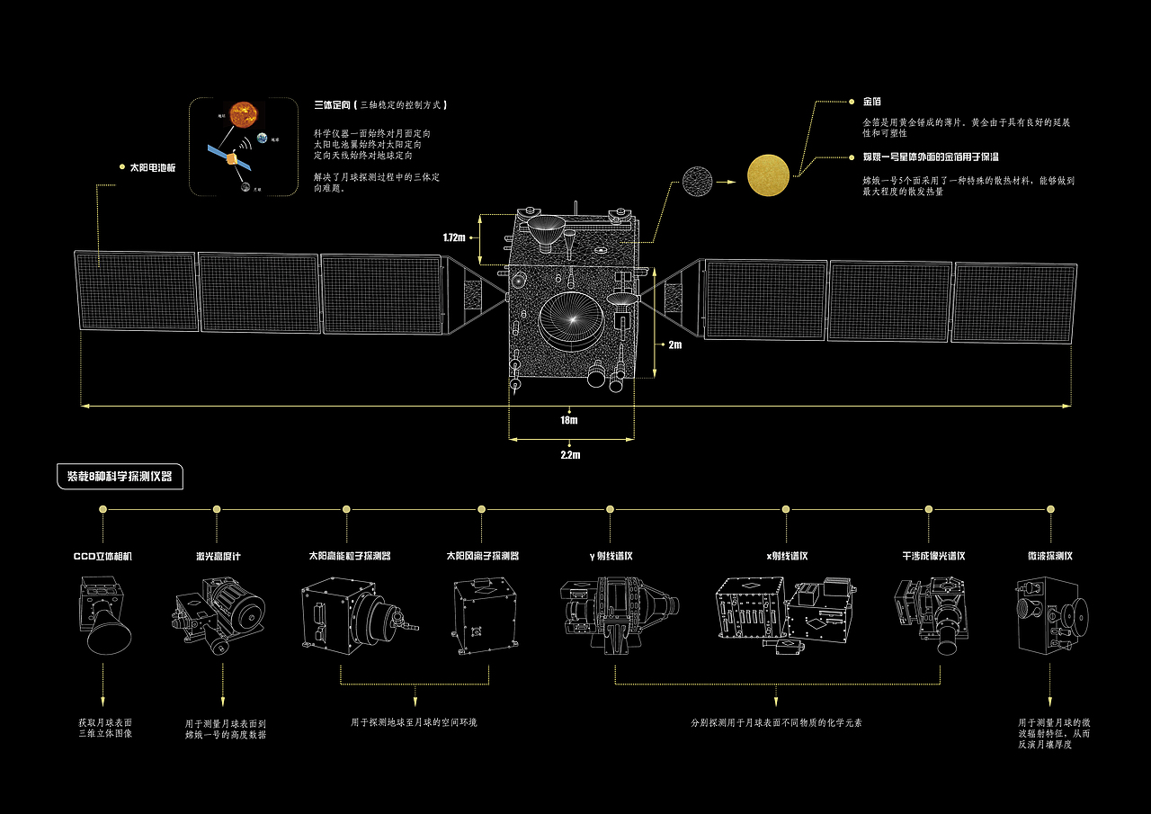 中国航天事业发展历程信息视觉化设计