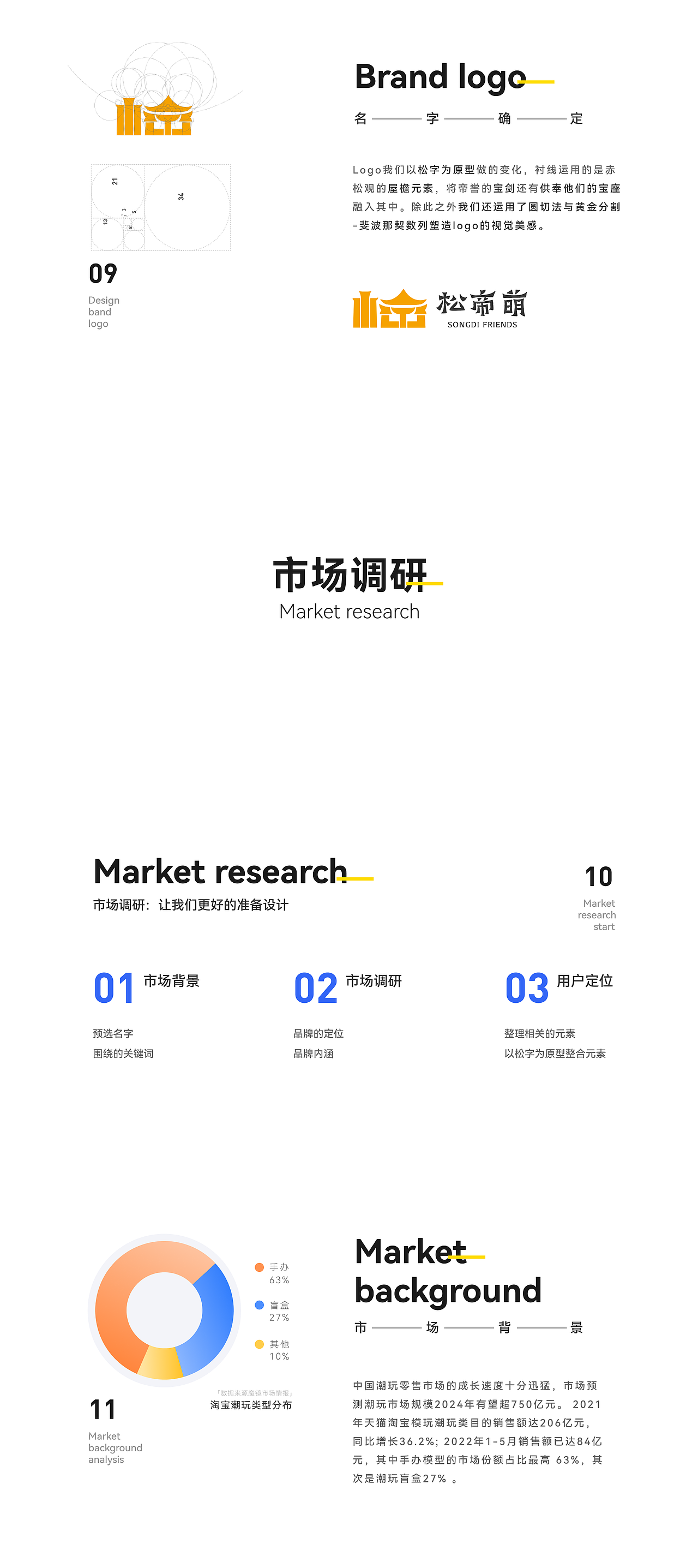 「2022」UI实习求职作品集