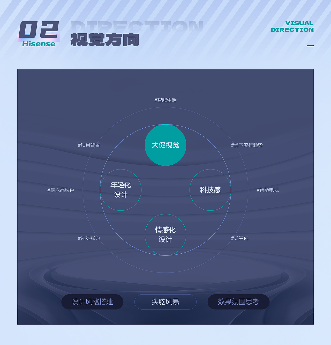 海信双十一活动视觉策划分享（图ZMzU1NjY4MDMy） - 电商 - 站酷设计师二道坎子原创素材 - 站酷ZCOOL