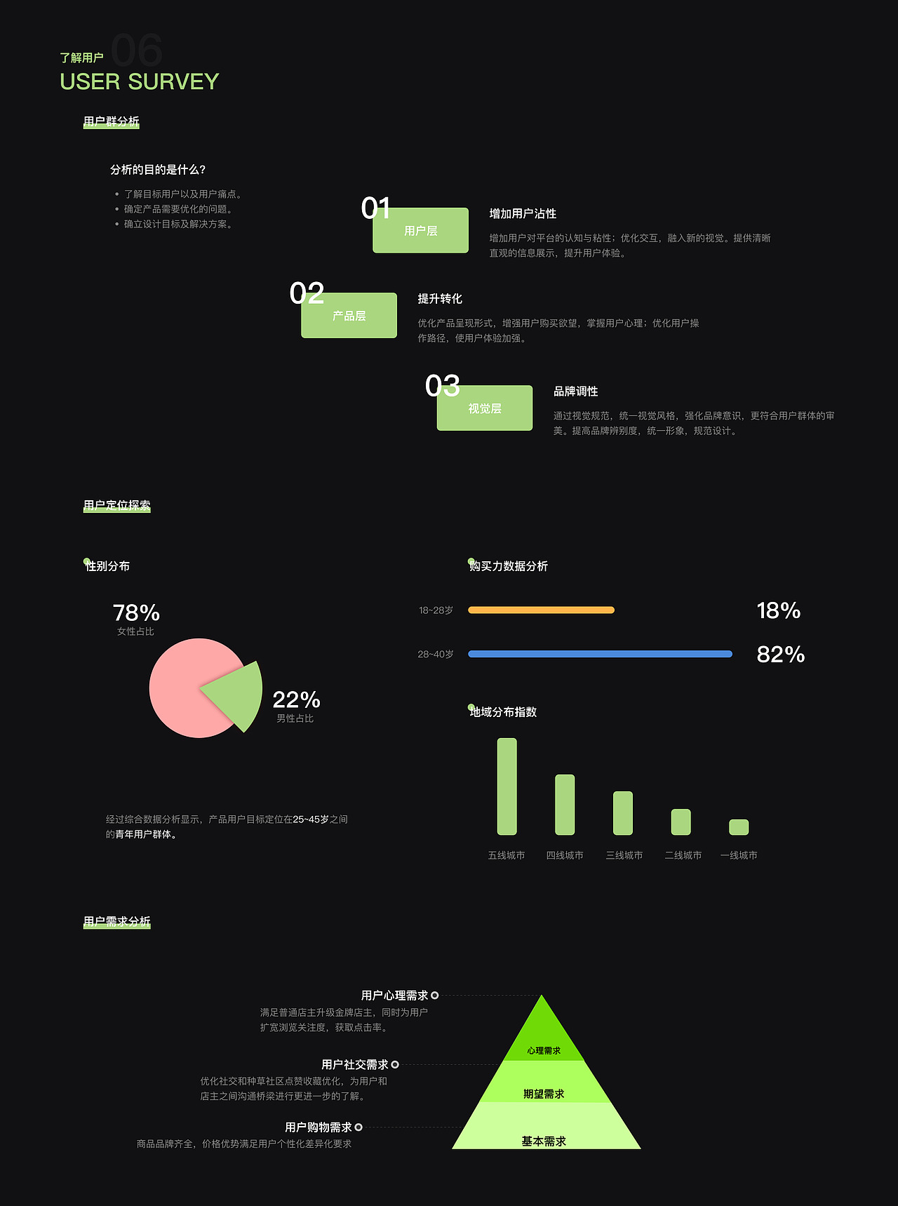 作品集（图ZMzE2OTIxOTIw） - APP界面 - 站酷设计师周末人原创素材 - 站酷ZCOOL