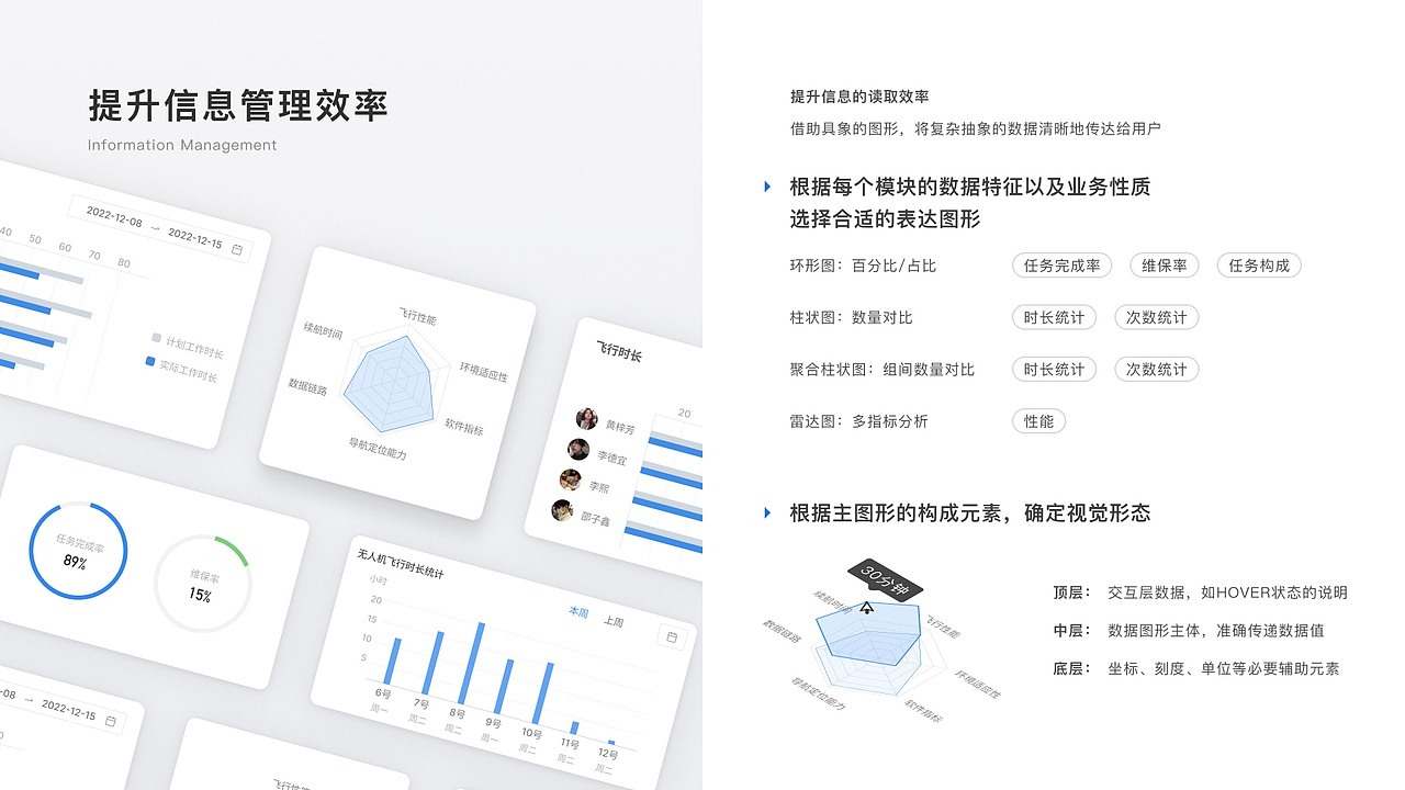 droneSys（图ZMzMyMjg5NzA0） - APP界面 - 站酷设计师leizingyiu原创素材 - 站酷ZCOOL