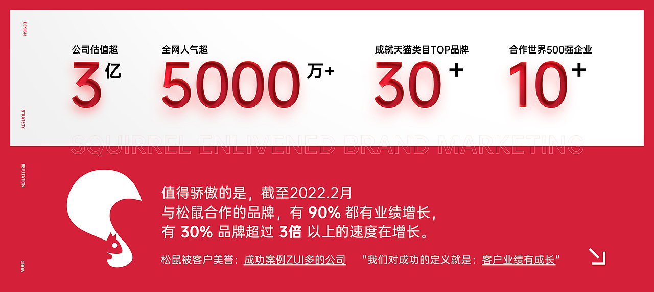 野小兽品牌升级策略全案（图ZMzA1NTUwOTU2） - 电商 - 站酷设计师松鼠跃动战略咨询原创素材 - 站酷ZCOOL