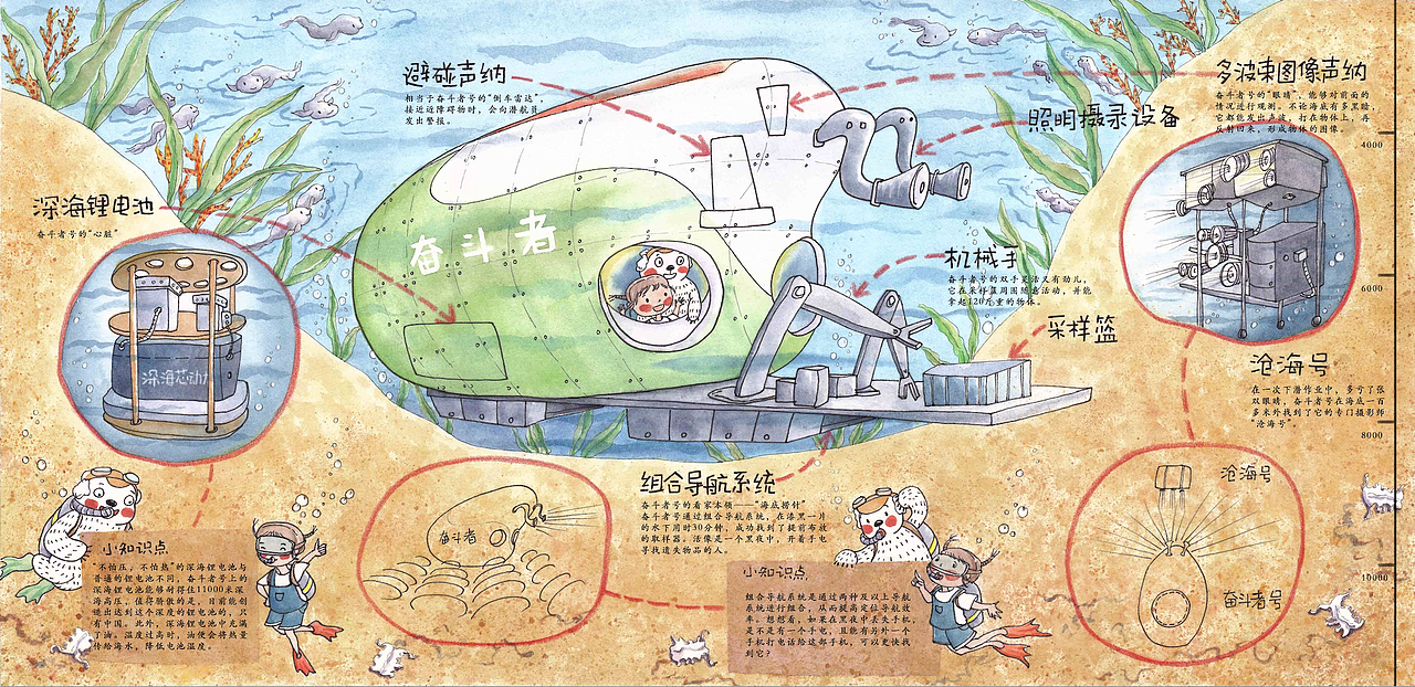 科普类绘本-大国重器-奋斗者号（图ZMzIxNTMwOTI0） - 绘本 - 站酷设计师HeidiInn原创素材 - 站酷ZCOOL