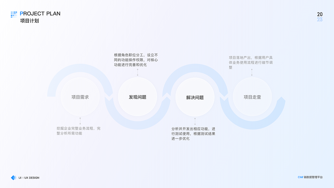 B端CMI系统——流向数据处理系统