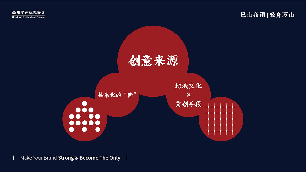 南川文创logo提案（图ZMzQ0Nzg4MTc2） - Logo - 站酷设计师RbN1848原创素材 - 站酷ZCOOL