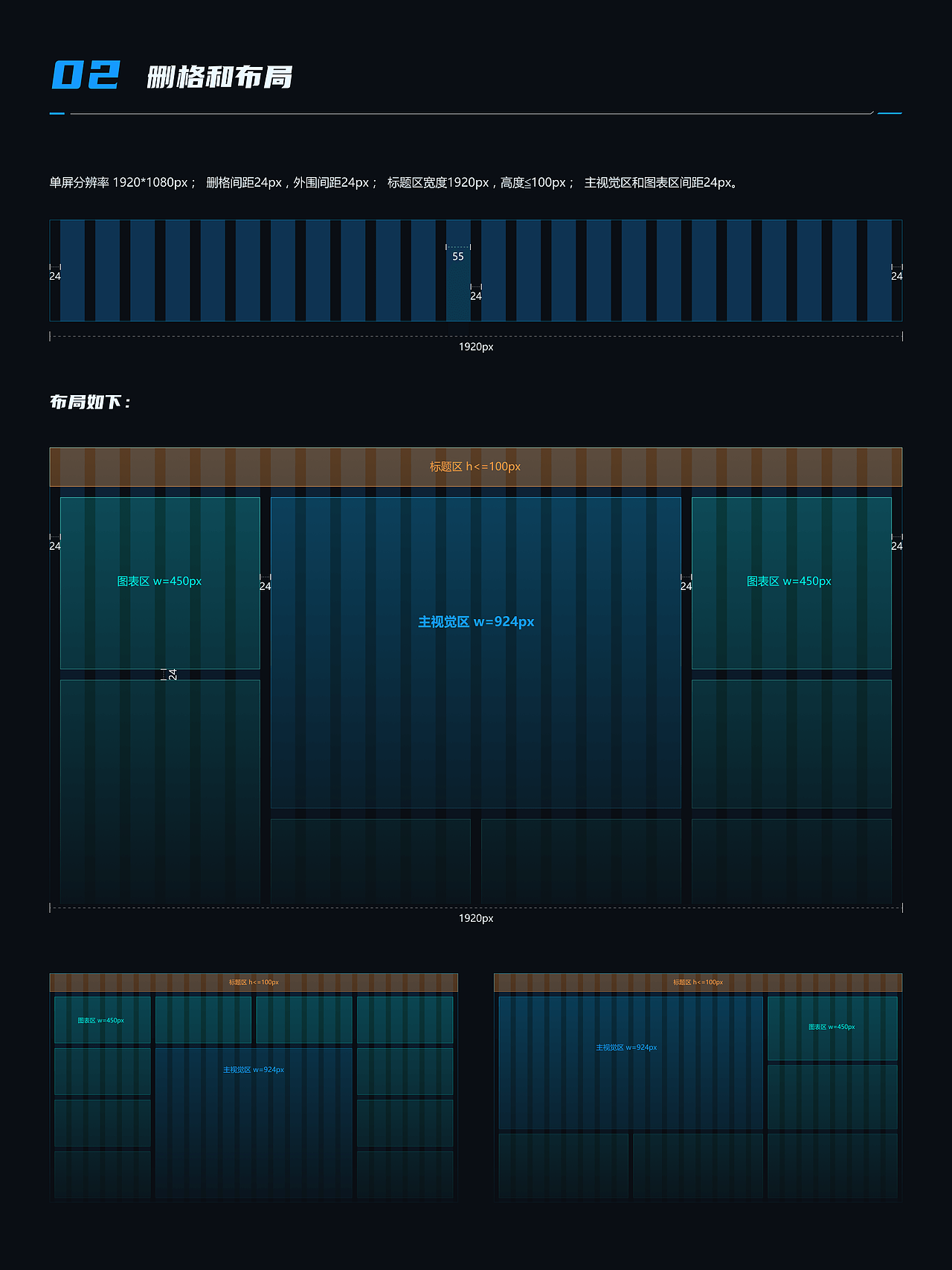 数据可视化(大屏)设计