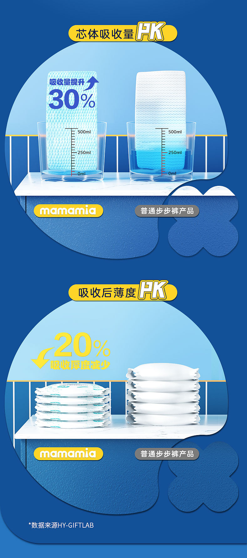 mamamia萌熊柔抱系列婴儿纸尿裤包装设计（图ZMzAwMDA4NjM2） - 包装 - 站酷设计师小鸡小鸡呀原创素材 - 站酷ZCOOL