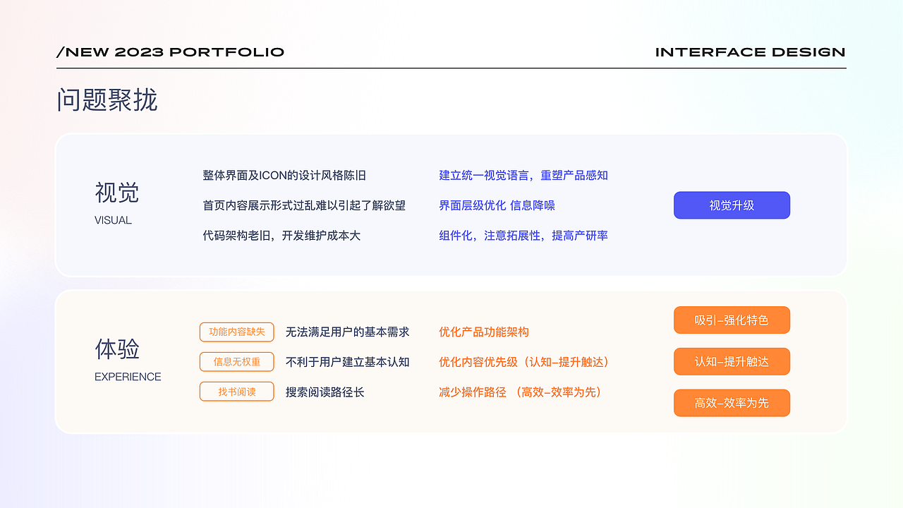 2020-2022作品集（图ZMzM3ODUyMzAw） - 软件界面 - 站酷设计师玄色V原创素材 - 站酷ZCOOL