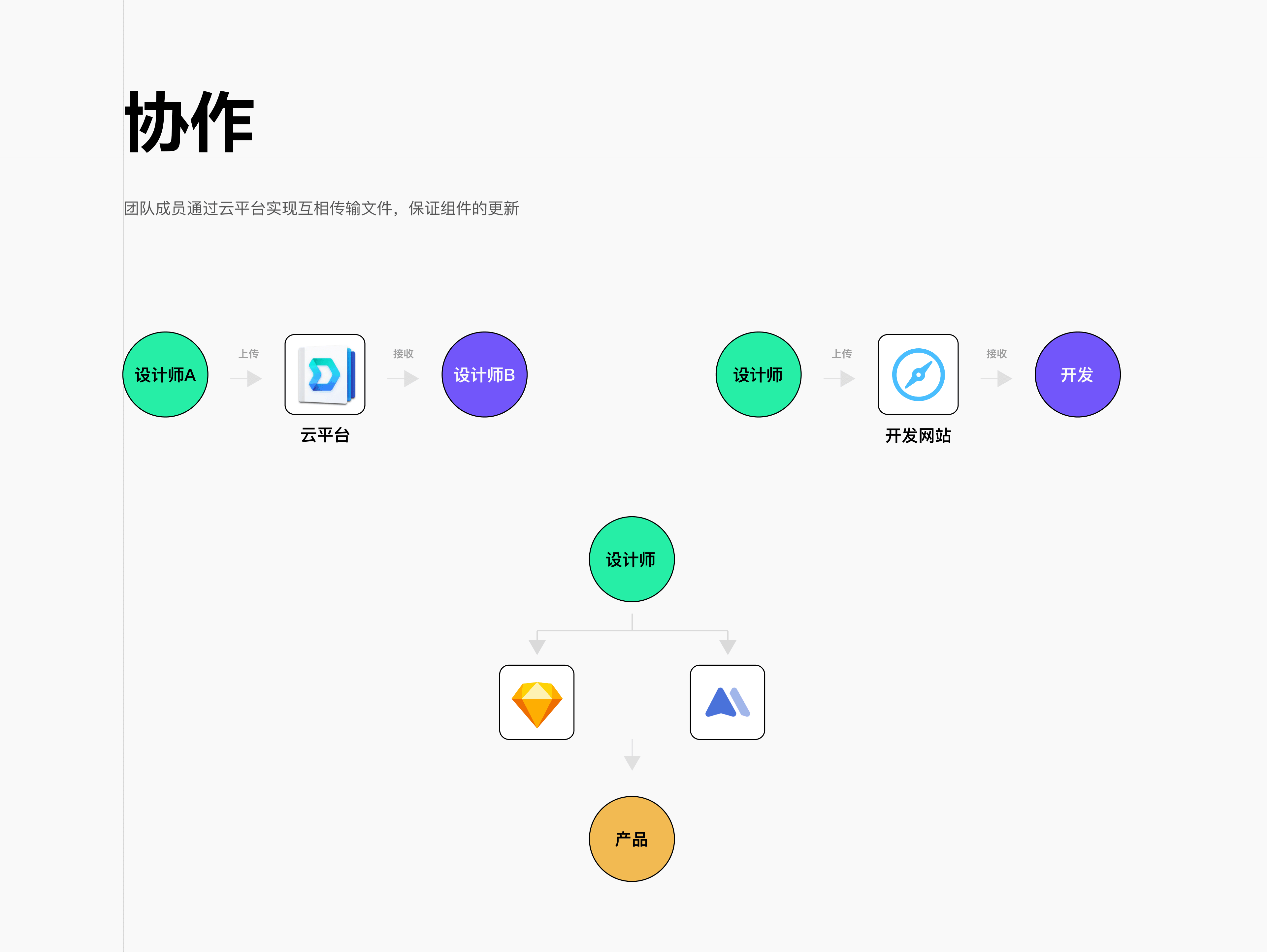 C端组件搭建（图ZMzIwNDk4MDQ4） - APP界面 - 站酷设计师爱吃猫的鱼___原创素材 - 站酷ZCOOL