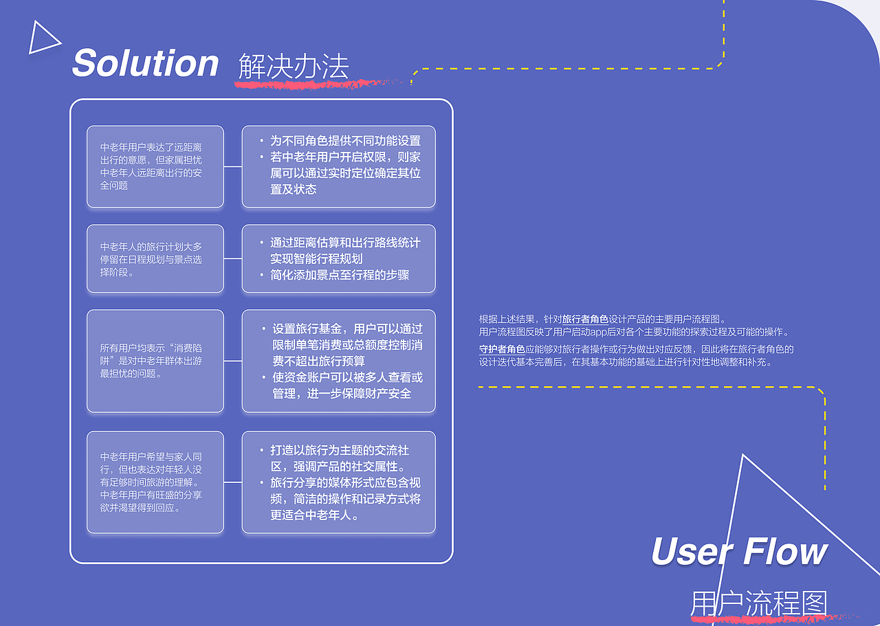 Familigo——中老年人旅游服务app设计/ux deisgn（图ZMzA4NTY2NzEy） - 其他 - 站酷设计师lizhao45原创素材 - 站酷ZCOOL