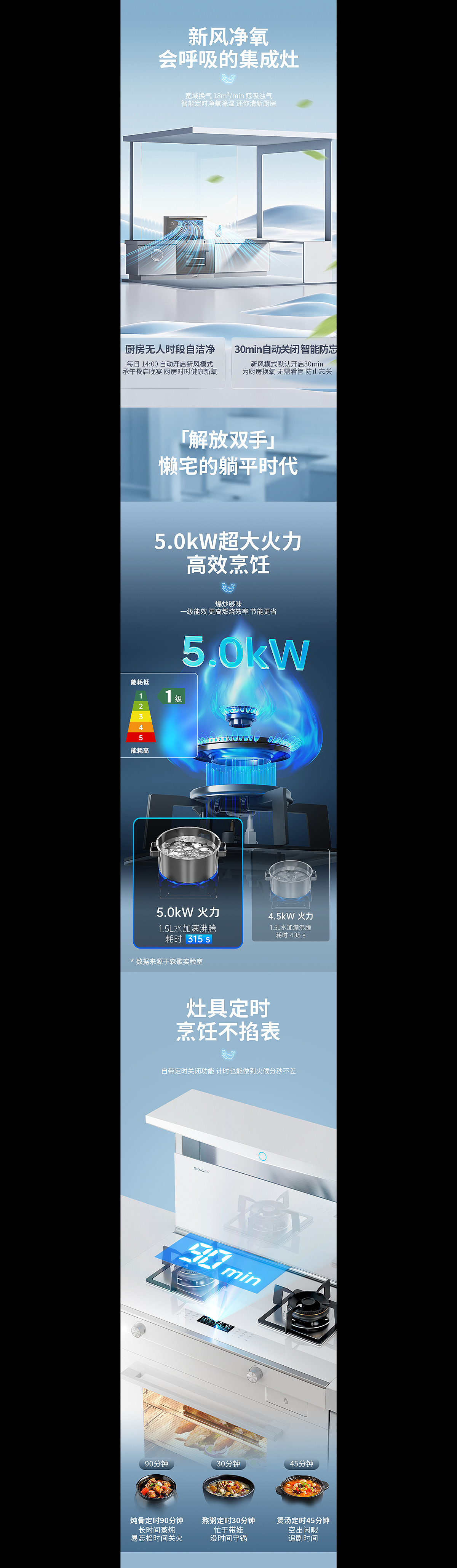 妙趣视觉【森歌成灶详情视觉作品分享】（图ZMzQ5NDUxNjky） - 电商 - 站酷设计师妙趣视觉原创素材 - 站酷ZCOOL