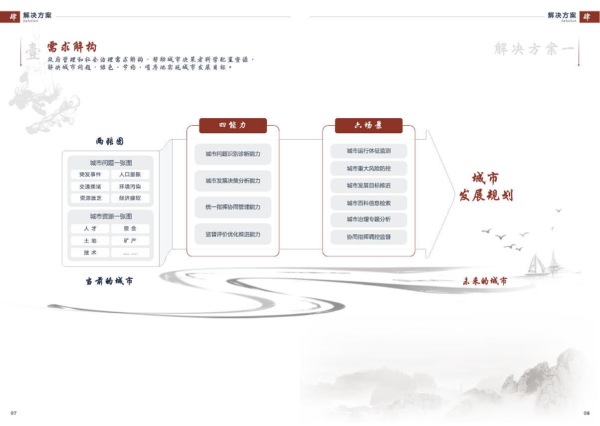 近期工作总结（图ZMzQ1ODgwNTky） - 其他UI - 站酷设计师景小马原创素材 - 站酷ZCOOL