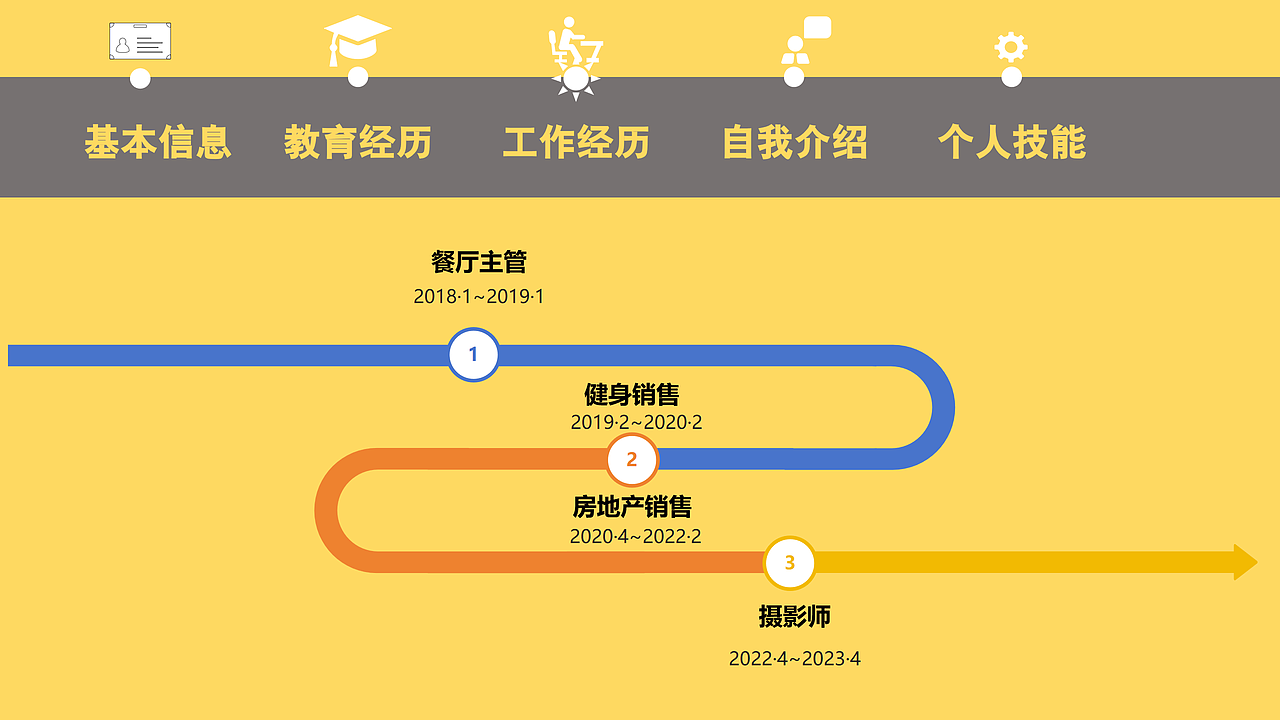 自我介绍（图ZMzY3MTYzMzM2） - 其他 - 站酷设计师ZqSlWTfJxI原创素材 - 站酷ZCOOL