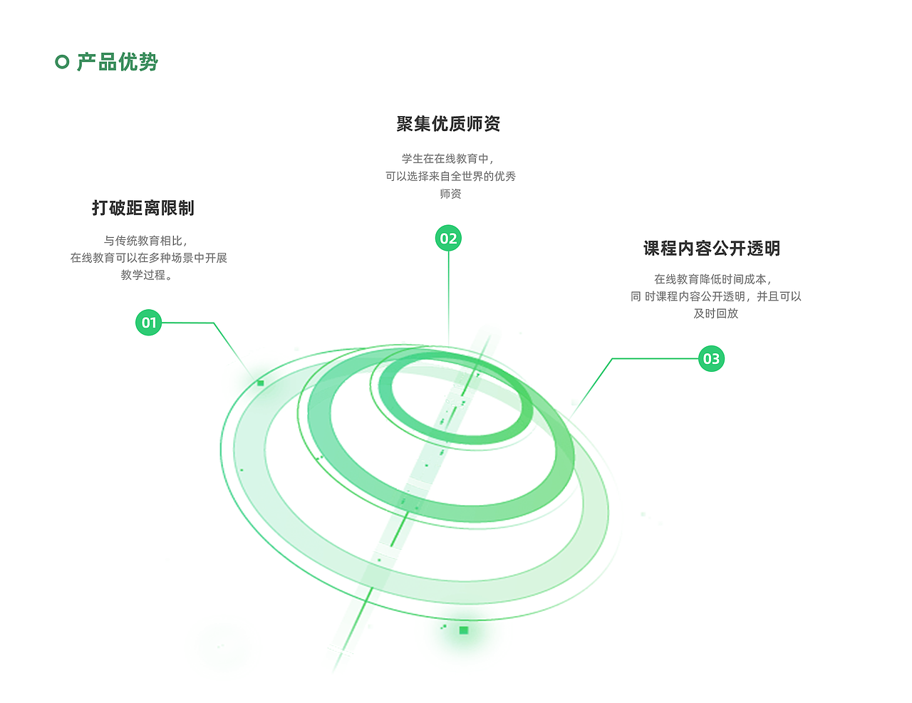 2022作品集（图ZMzA0OTE1NTI4） - 软件界面 - 站酷设计师光芒万丈_原创素材 - 站酷ZCOOL