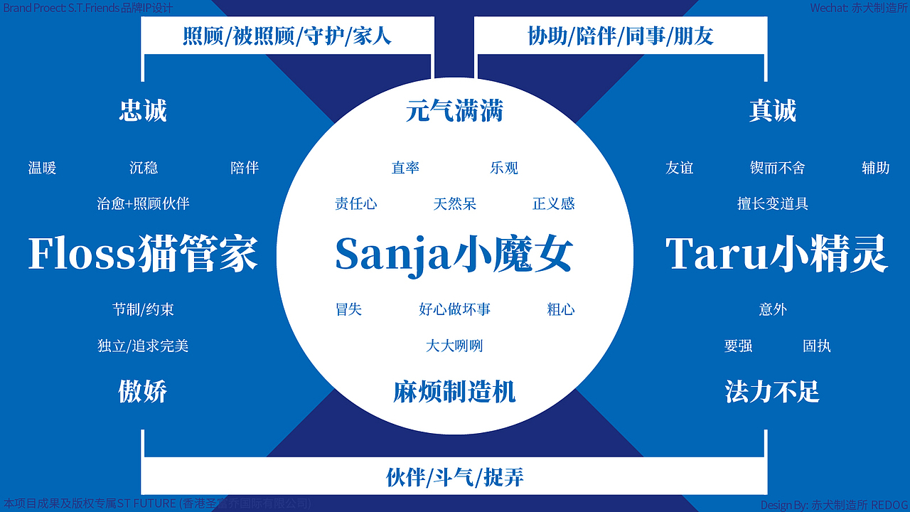 S.T.Friends｜孵化大众商业应用价值的IP品牌全案（图ZMzQ0ODc3MjE2） - IP形象 - 站酷设计师赤犬制造所REDOG原创素材 - 站酷ZCOOL