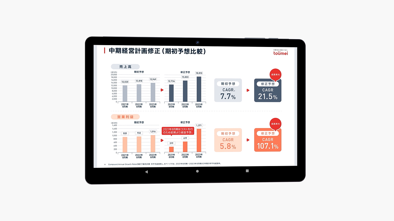 AAUW-T60 平板视频渲染