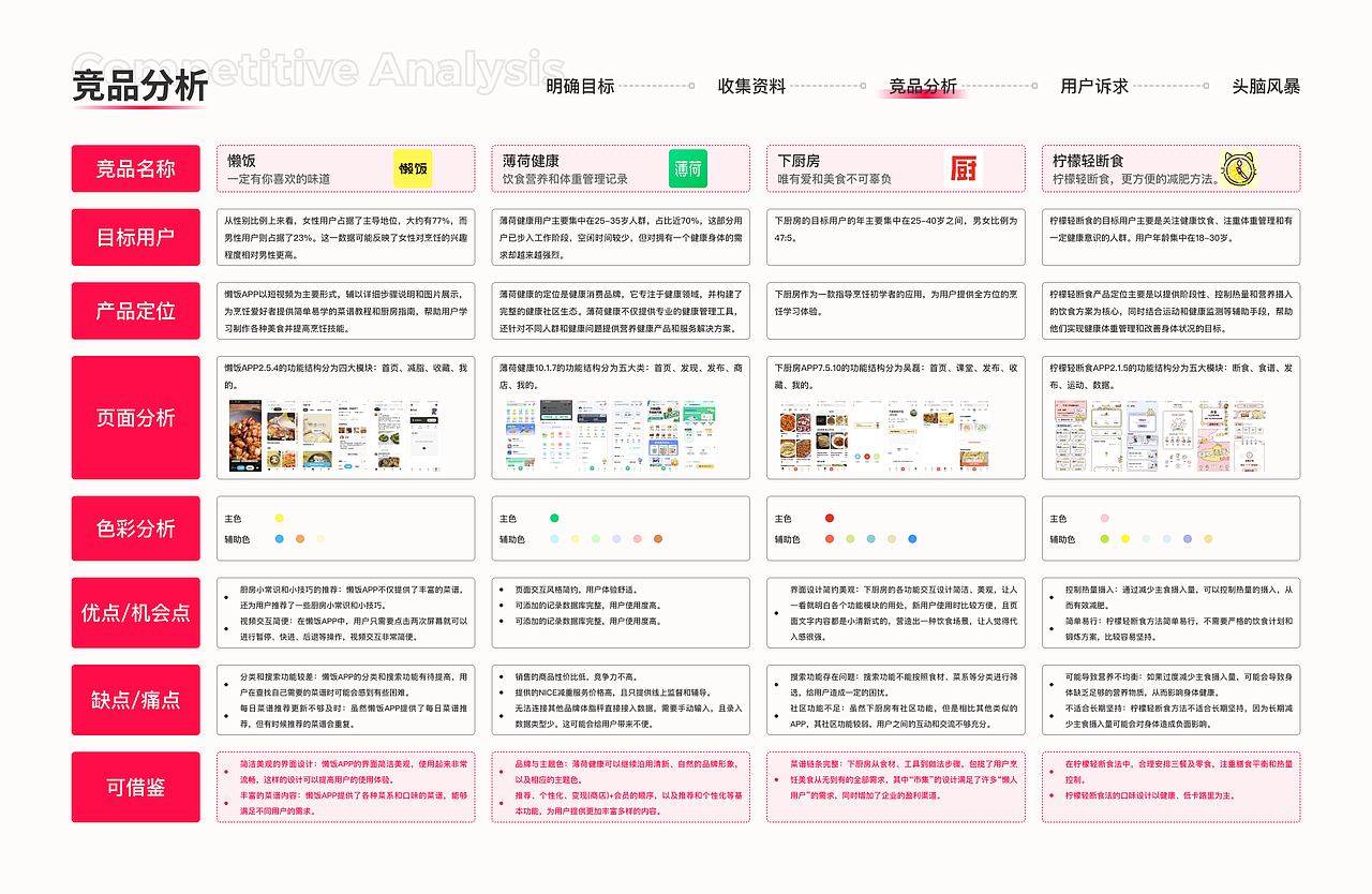 「2023」UI作品集