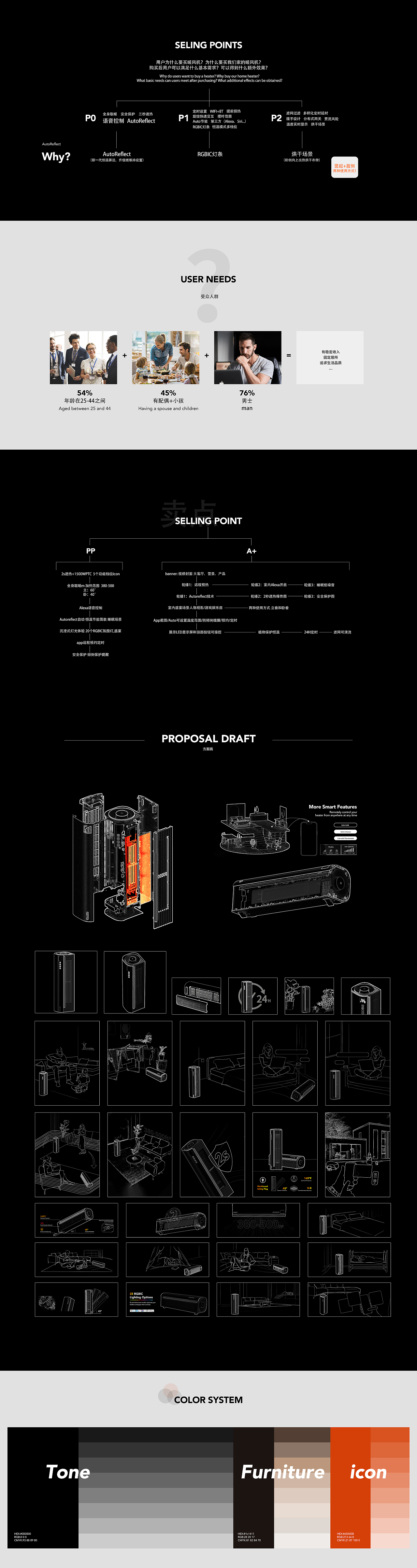 2023年度汇总-智能家电