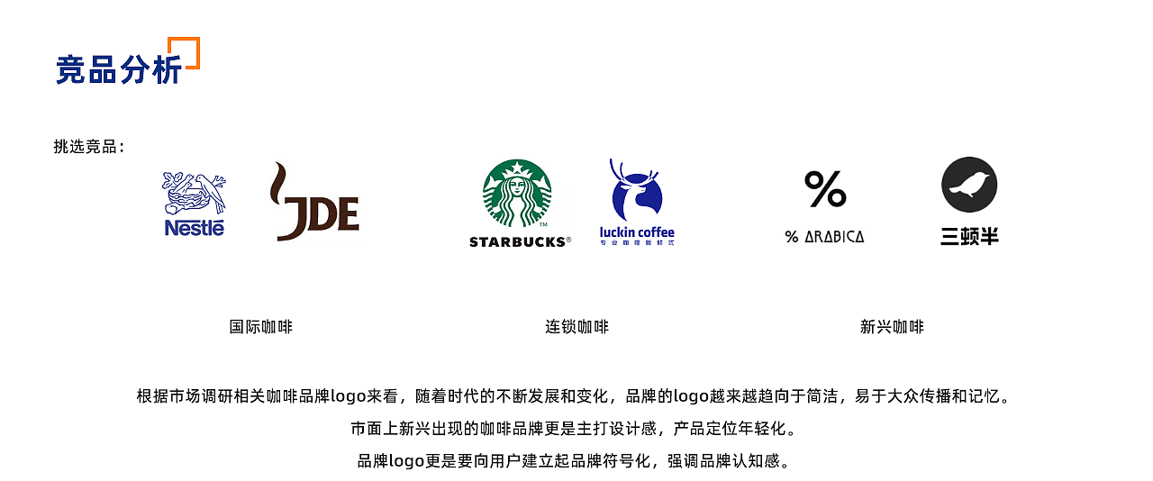 咖啡事务所-品牌概念设计（图ZMzIxOTkyNjg0） - 品牌 - 站酷设计师Huasssssss原创素材 - 站酷ZCOOL