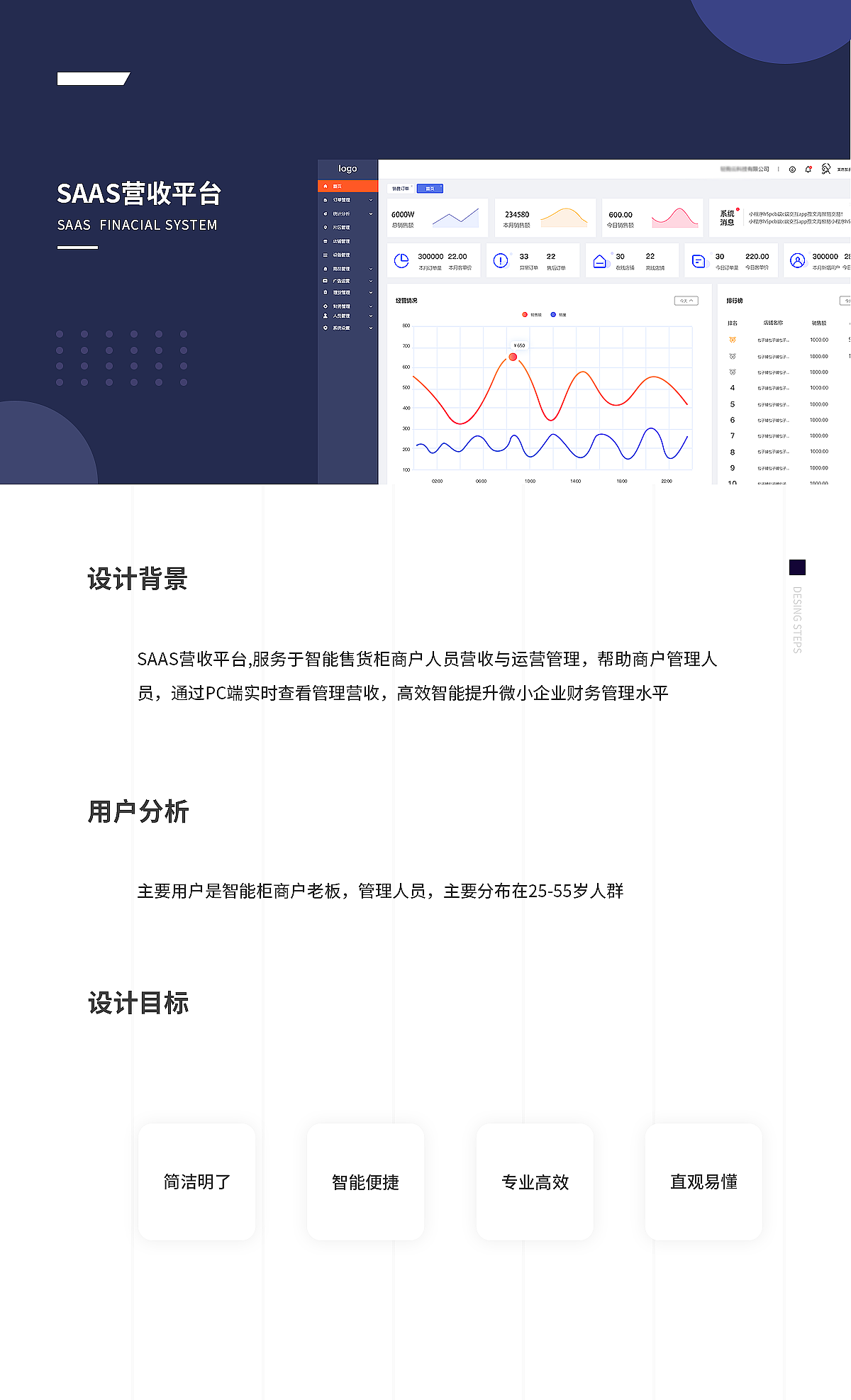 作品集（图ZMzQ2NDczNDQw） - APP界面 - 站酷设计师小胡桃设计原创素材 - 站酷ZCOOL