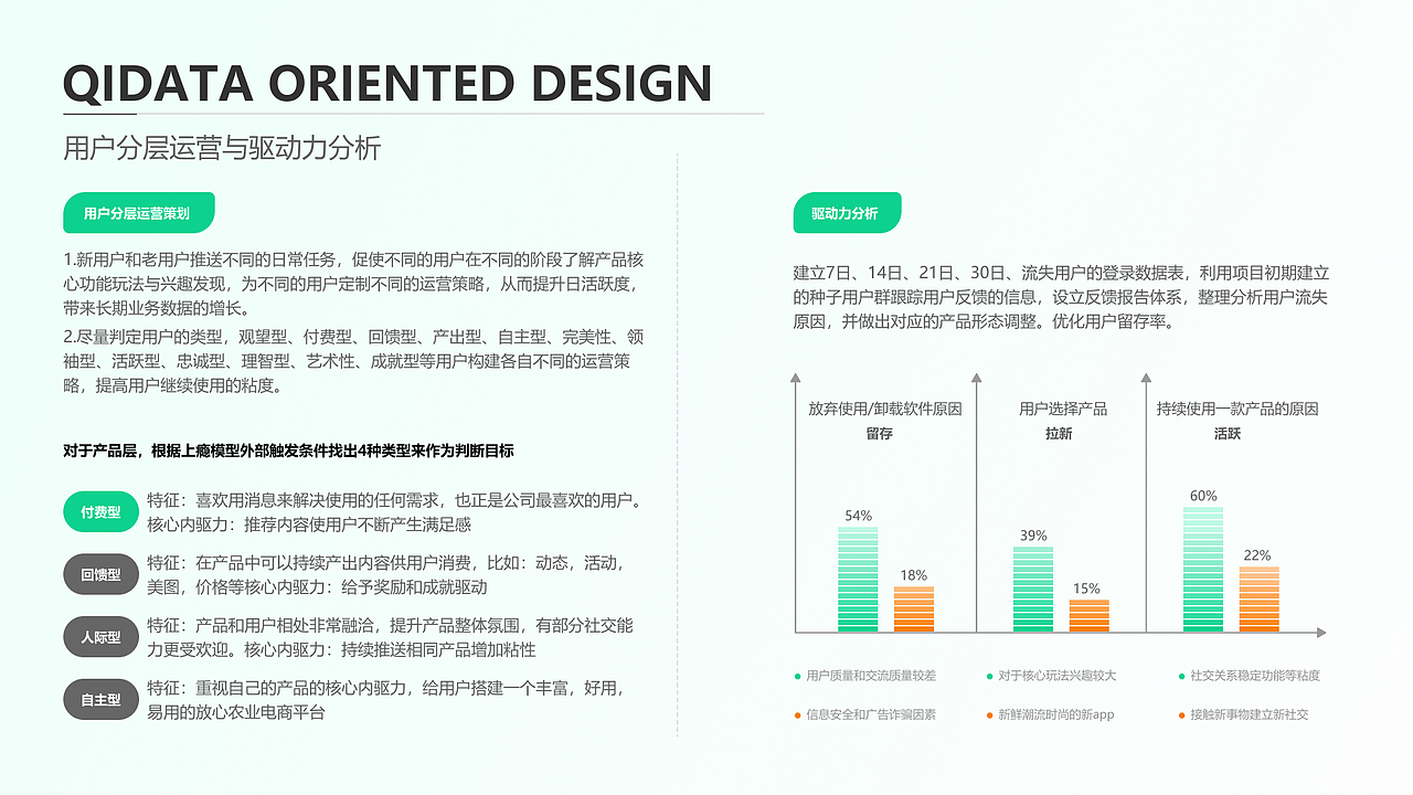 作品集（图ZMzE0NzgwNzc2） - APP界面 - 站酷设计师豌豆放底下原创素材 - 站酷ZCOOL